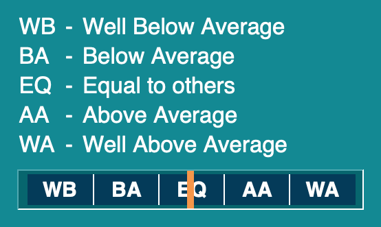 SPARK rating slider